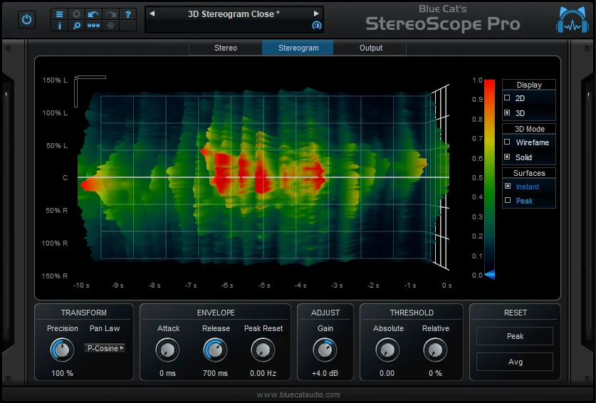 Blue Cat's StereoScope Pro