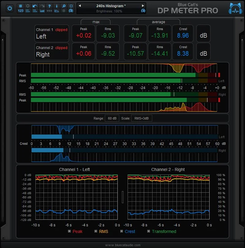 Blue Cat's DP Meter Pro