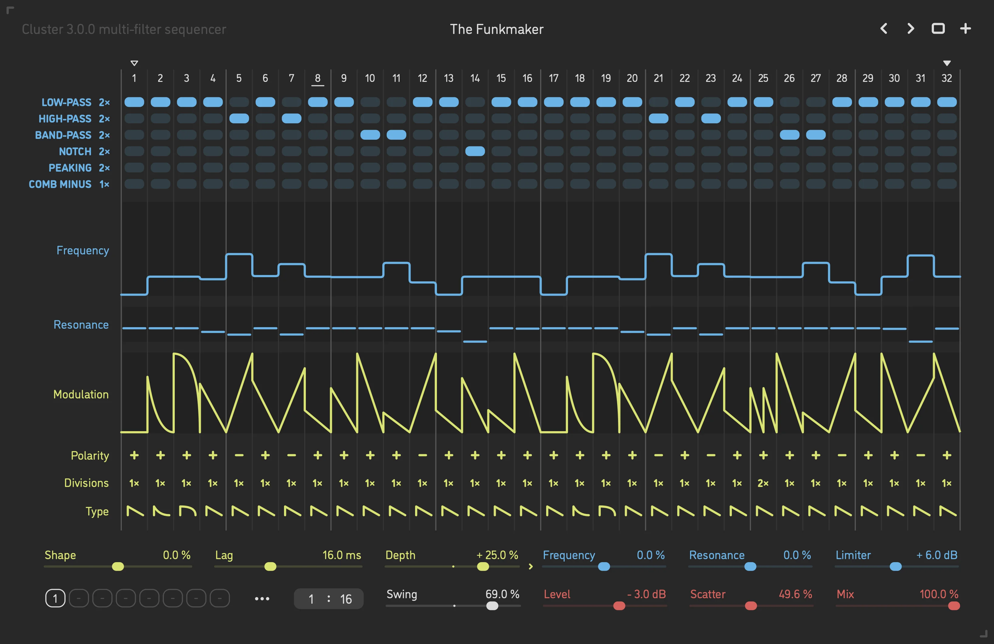 Sinevibes Cluster v3