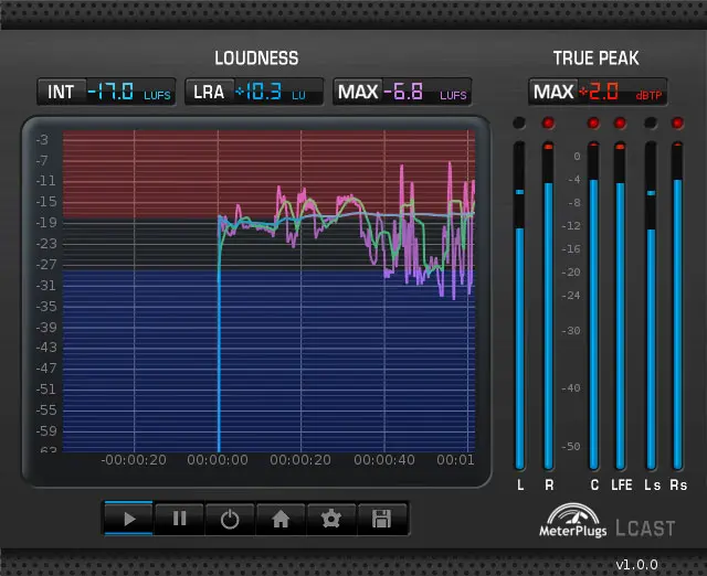 LCAST Stereo