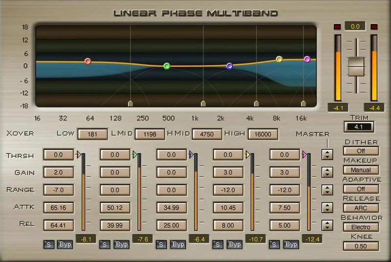 Linear Phase Multiband Compressor