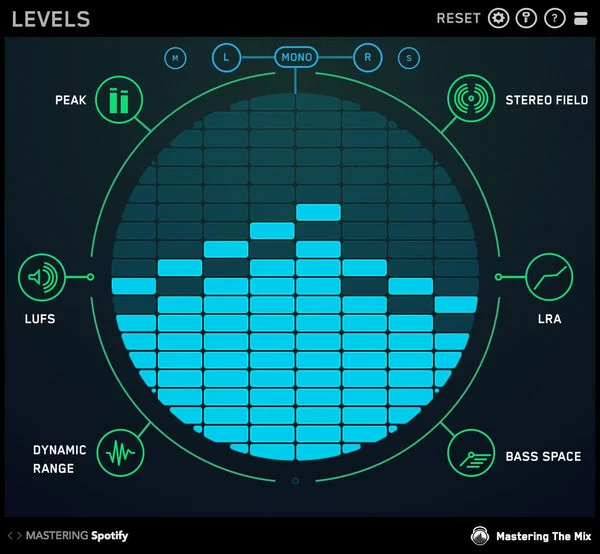 Mastering The Mix LEVELS