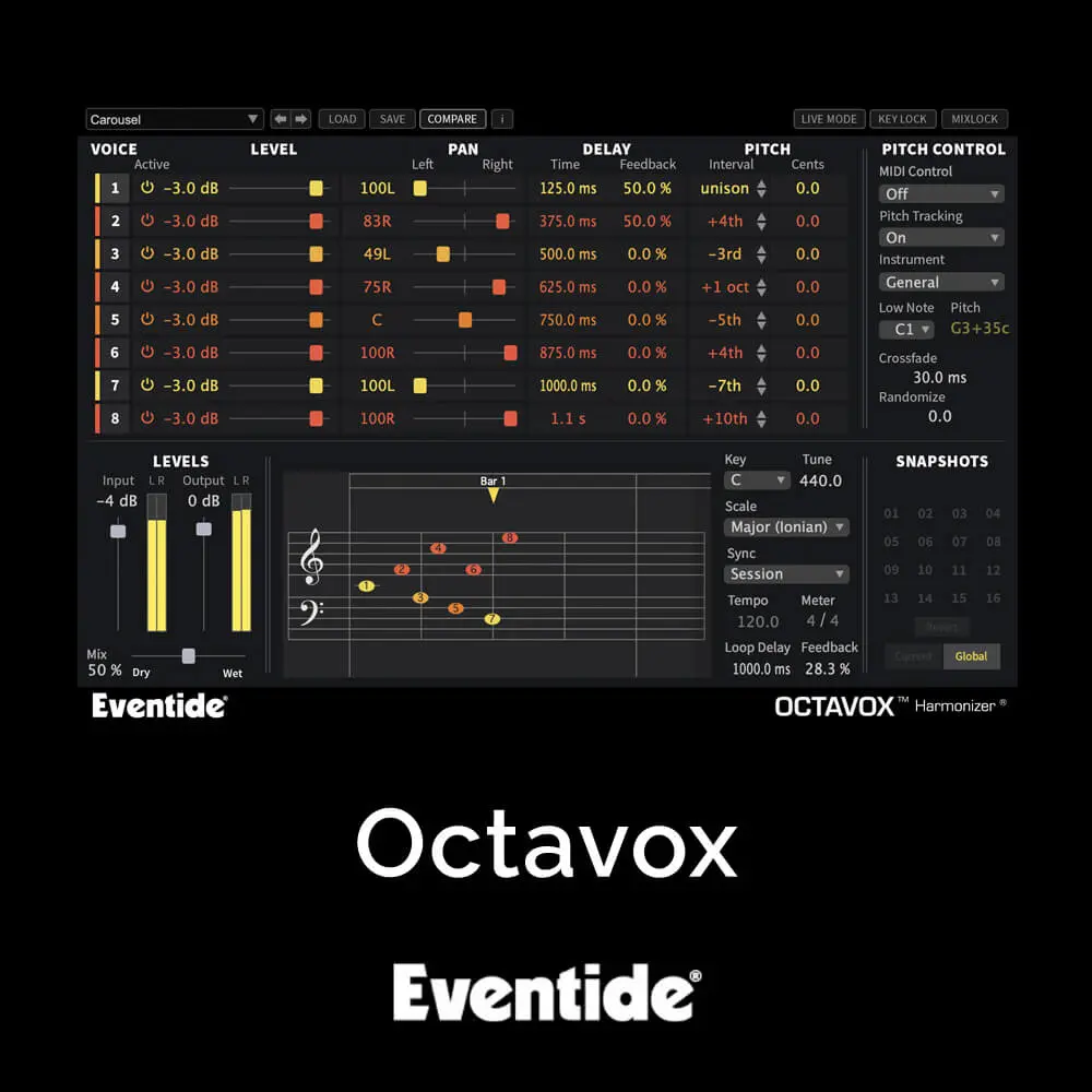 Octavox