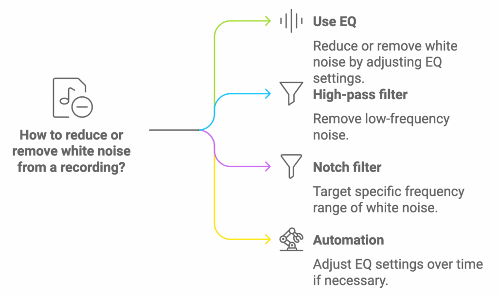 How To EQ Out White Noise (Step-By-Step)- Equalizer Settings to Remove White Noise