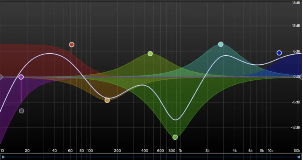How To EQ On FL Studio: A Comprehensive Step-By-Step Guide