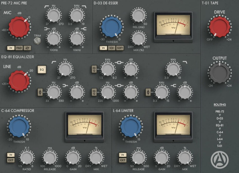 5 Best Free Channel Strip VST Plugins