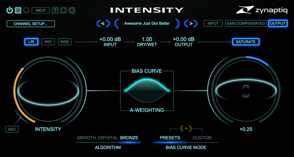 Intensity