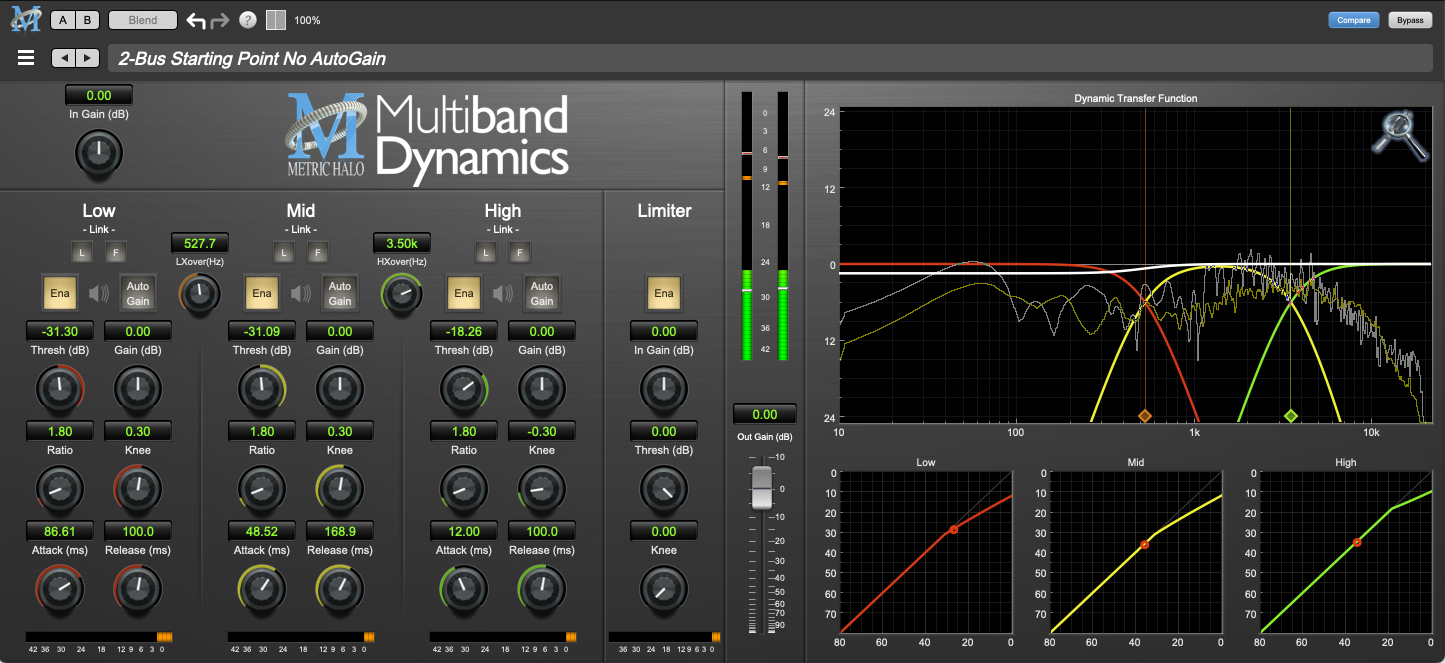 MH Multiband Dynamics