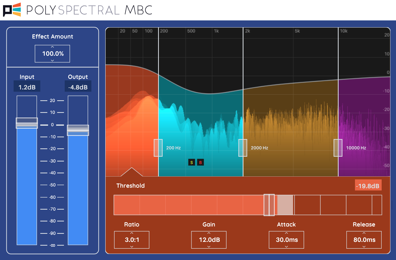 Polyspectral MBC