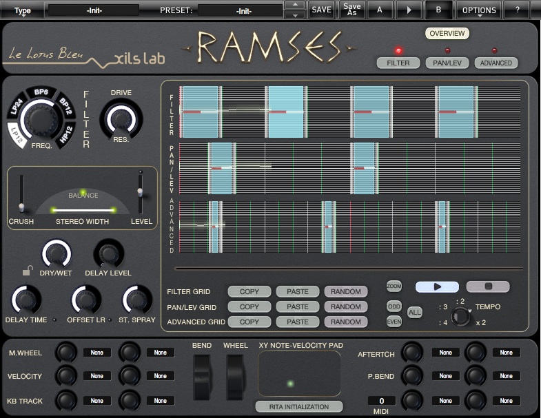 R.A.M.S.E.S.