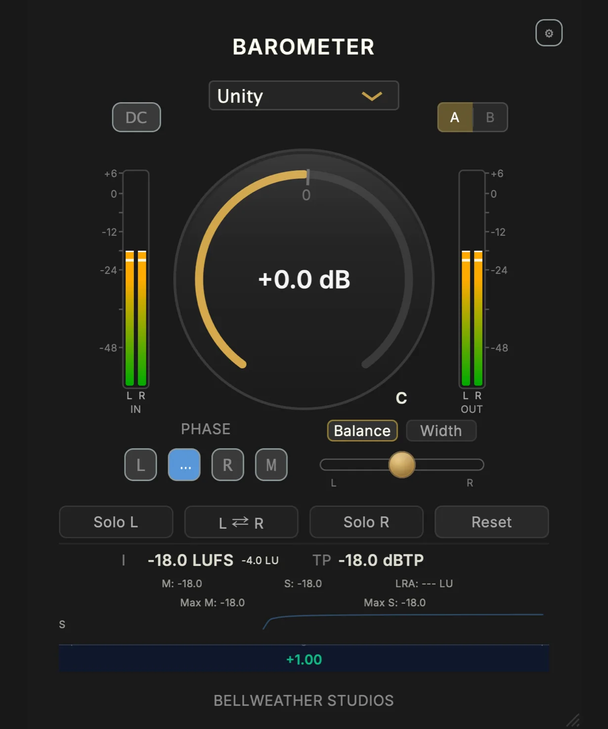 Bellweather Studios Barometer plug-in interface with gain, stereo controls, LUFS, and true-peak meters