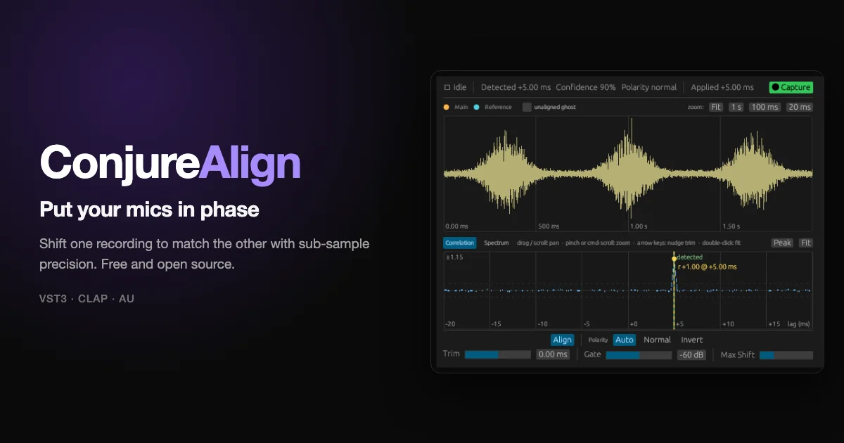 ConjureAlign plugin interface showing waveform alignment and correlation displays