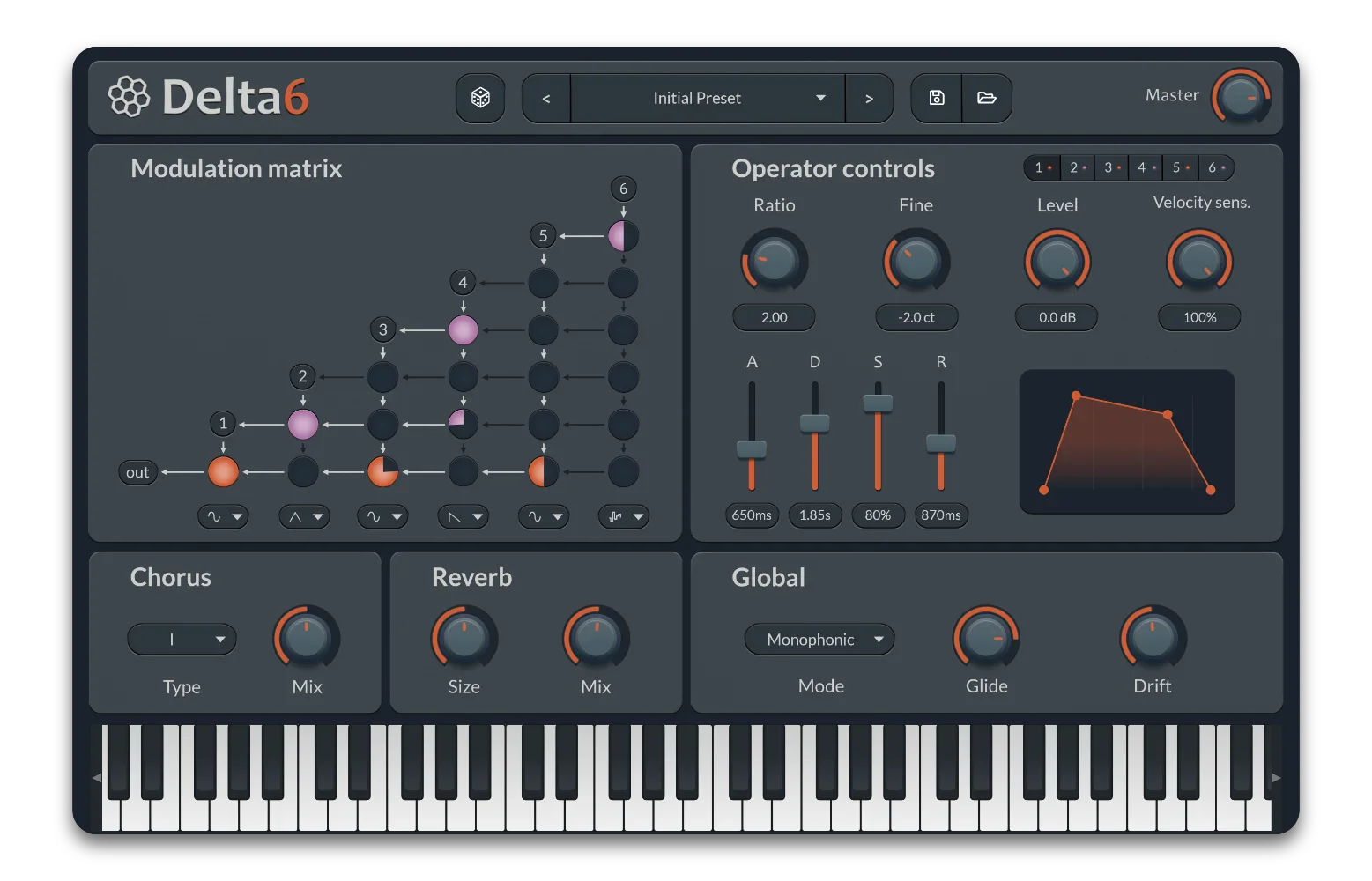 Delta6 six-operator FM synthesizer interface by Hivetune