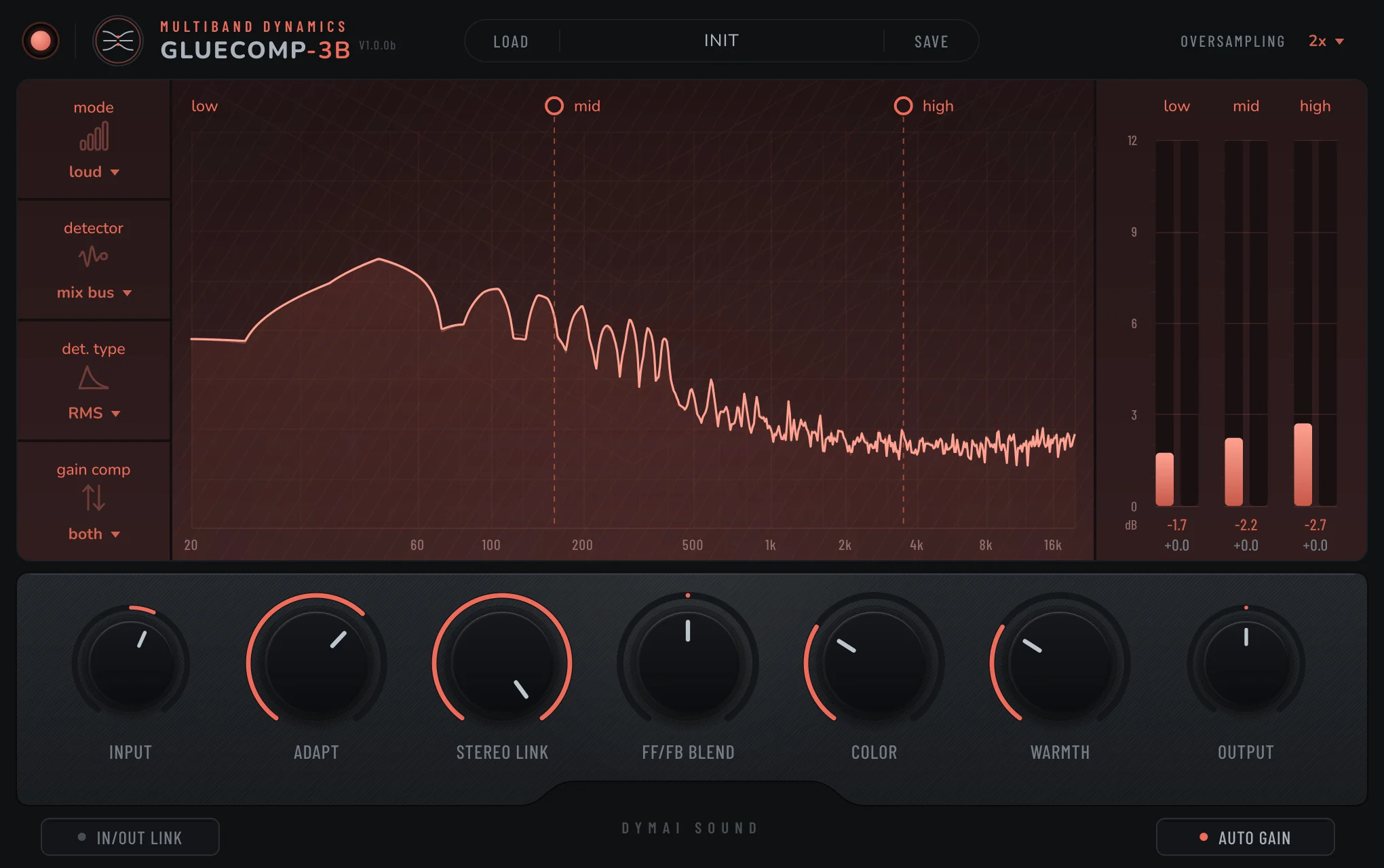 GLUECOMP-3B multiband compressor interface by DYMAI Sound