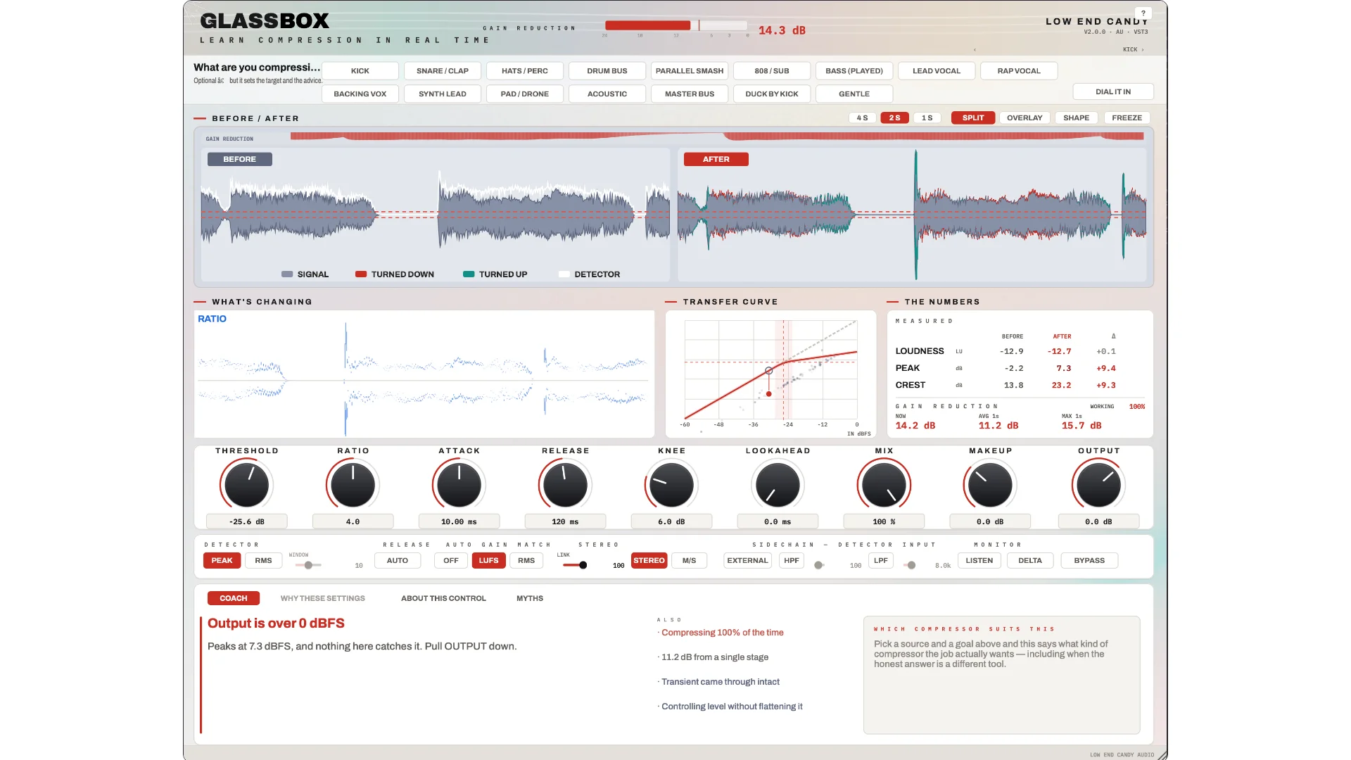 Glassbox by Low End Candy compressor interface showing before and after waveforms, measured dynamics, controls, and live coaching