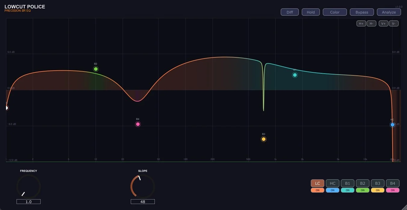 LowCutPolice by product-content artwork