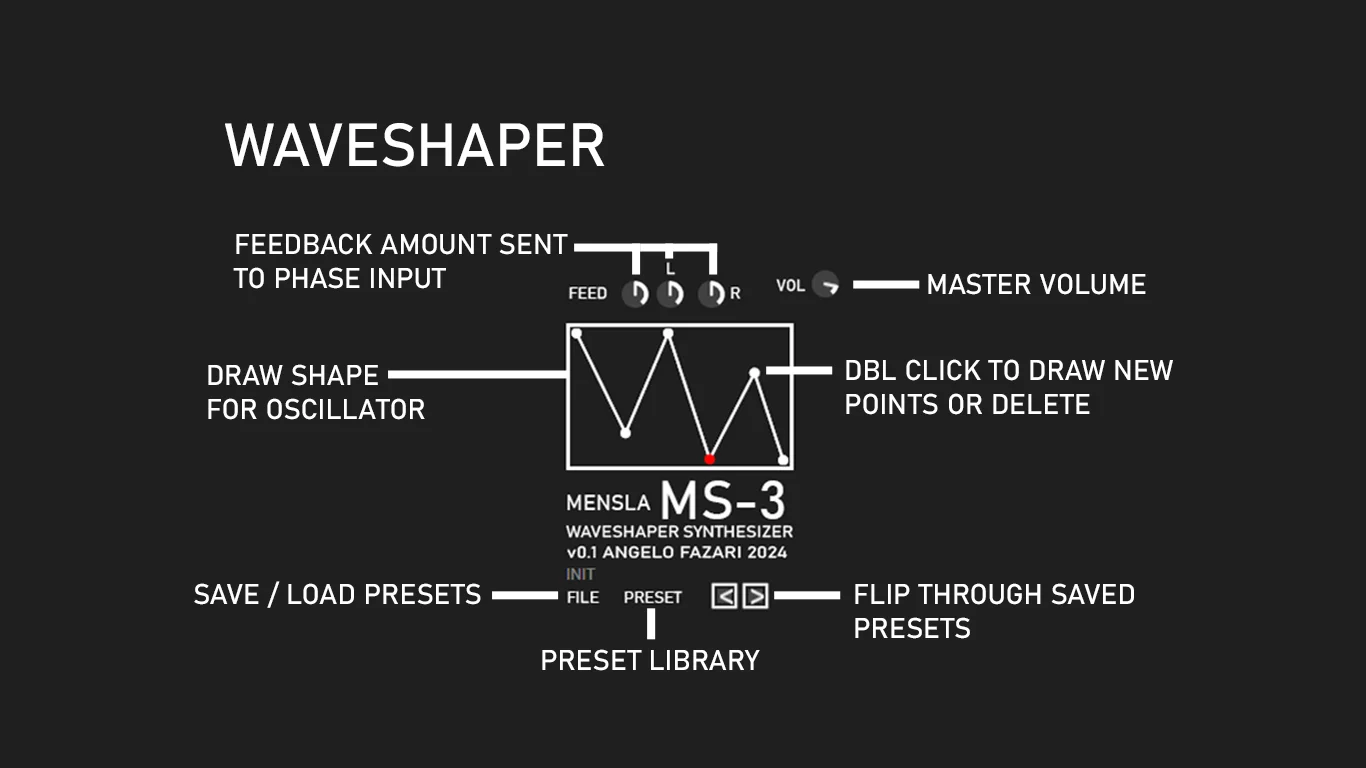 Mensla MS-3 waveshaper synthesizer plugin interface