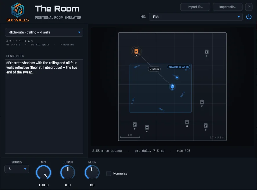 The Room plugin UI: a top-down room view with a draggable microphone puck and source markers, a room selector under the Six Walls logo, a microphone-model selector with an on/off button, an editable room description, and mix / output / glide knobs
