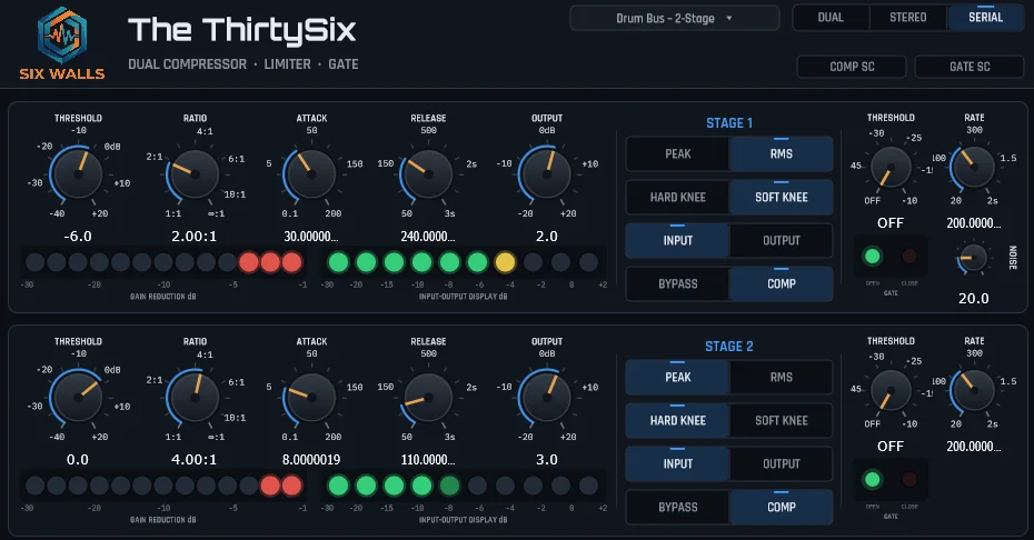 The ThirtySix plugin UI running the Drum Bus - 2-Stage preset in Serial mode: a Six Walls header with a preset selector and a Dual / Stereo / Serial mode switch, two stacked stage rows (STAGE 1 and STAGE 2) each with threshold / ratio / attack / release / output knobs over lit gain-reduction and input-output LED ladders, PEAK/RMS, hard/soft knee, input/output and bypass/comp switches, a gate threshold and rate pair with OPEN/CLOSE LEDs, a global noise knob, and COMP SC / GATE SC sidechain toggles